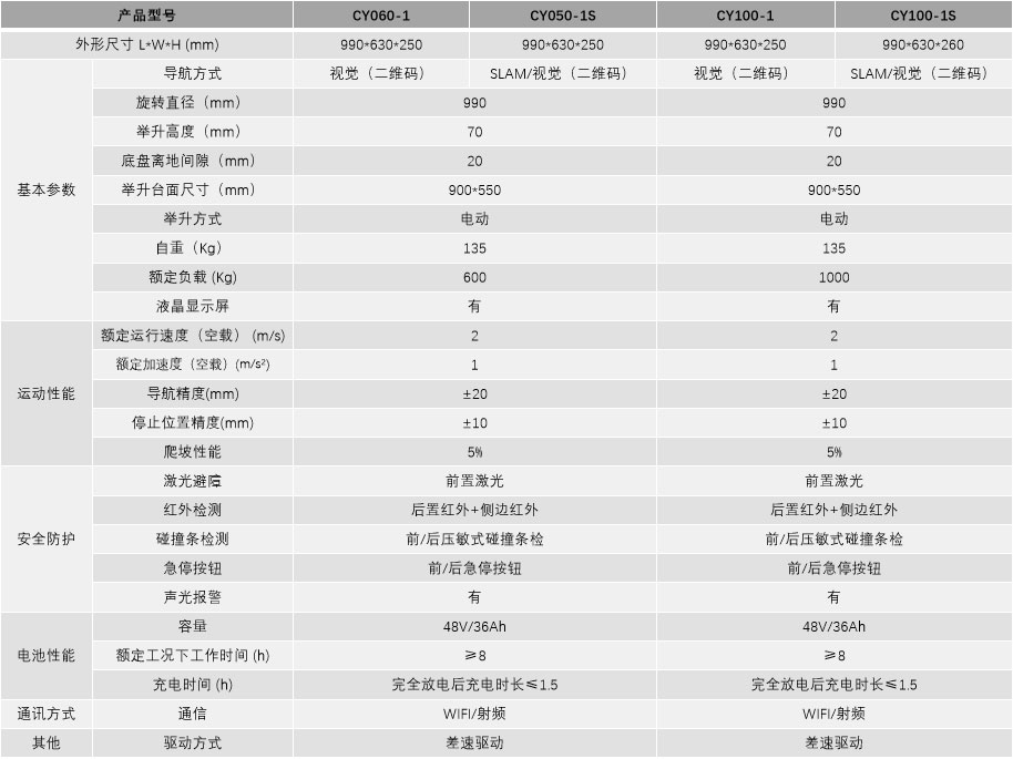 潛伏型AMR 潛伏型AMR
